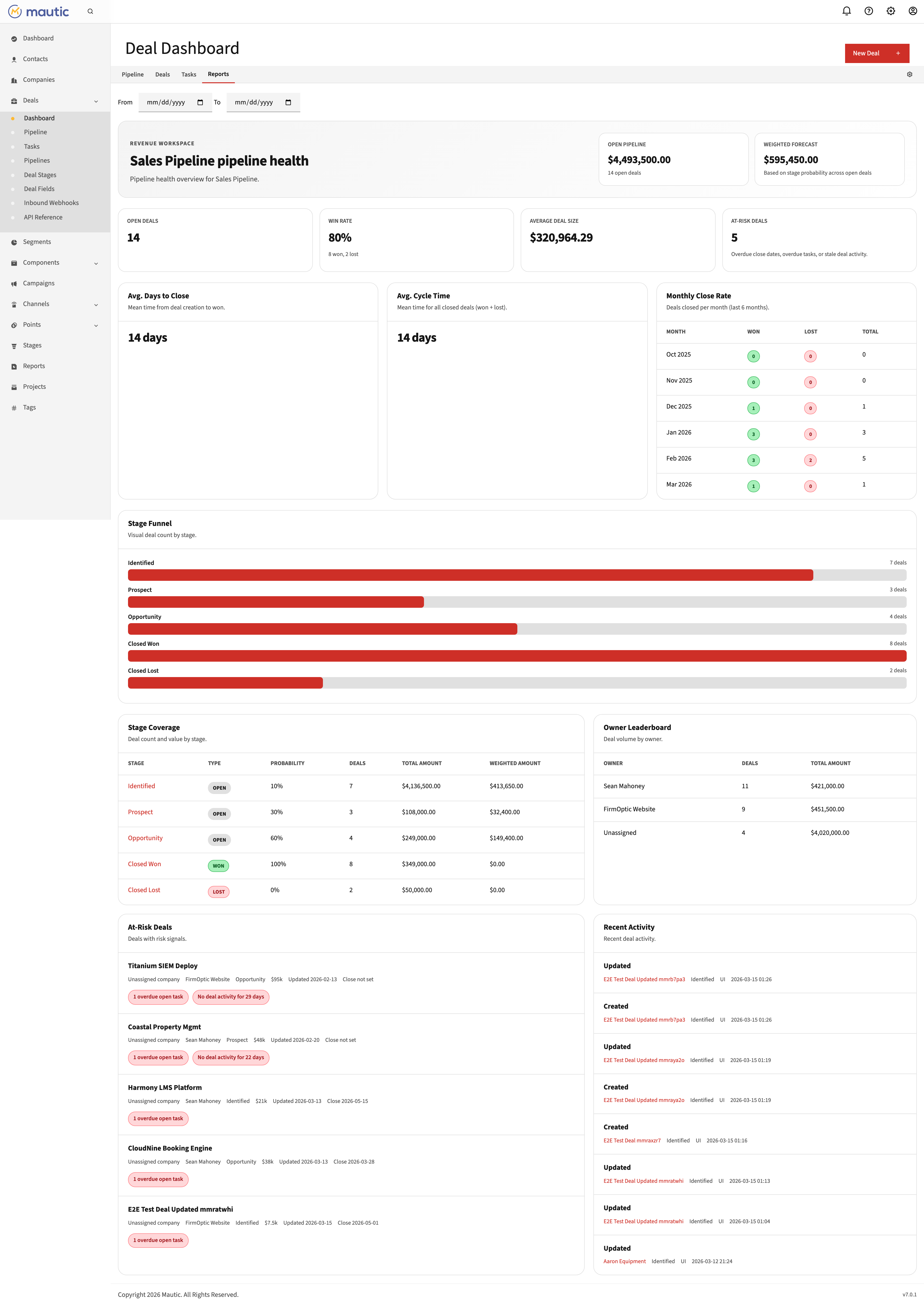 Deal Flow reports dashboard showing pipeline analytics and metrics